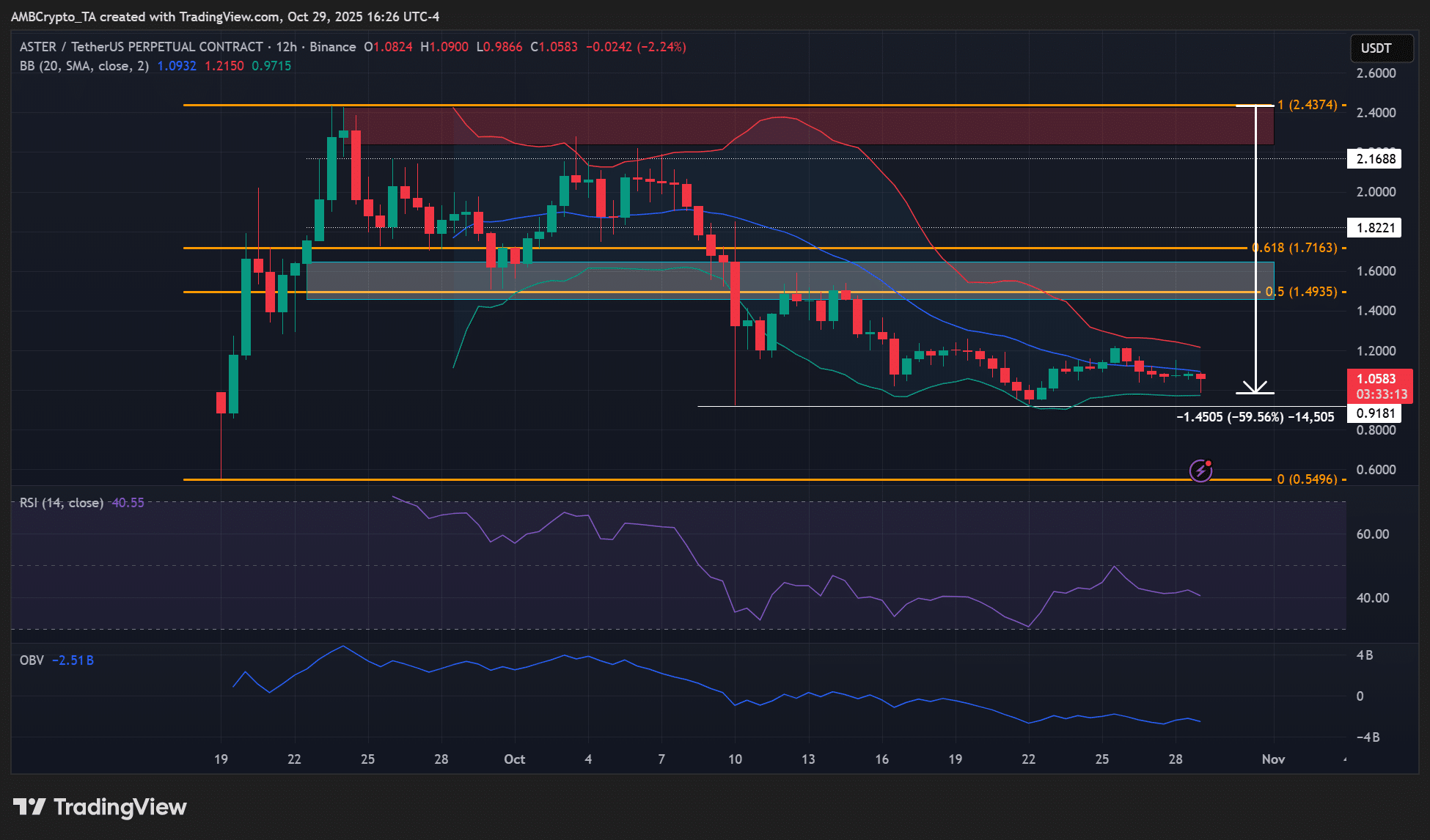 Aster Buyback Sparks Recovery Hopes for ASTER Amid Neutral Market Signals 2 ASTER