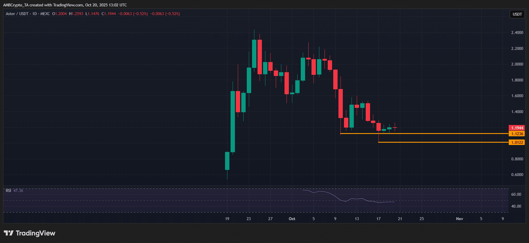 HYPE Shows Stronger Long-Term Liquidity Edge Over ASTER in DeFi Perps 3 ASTER