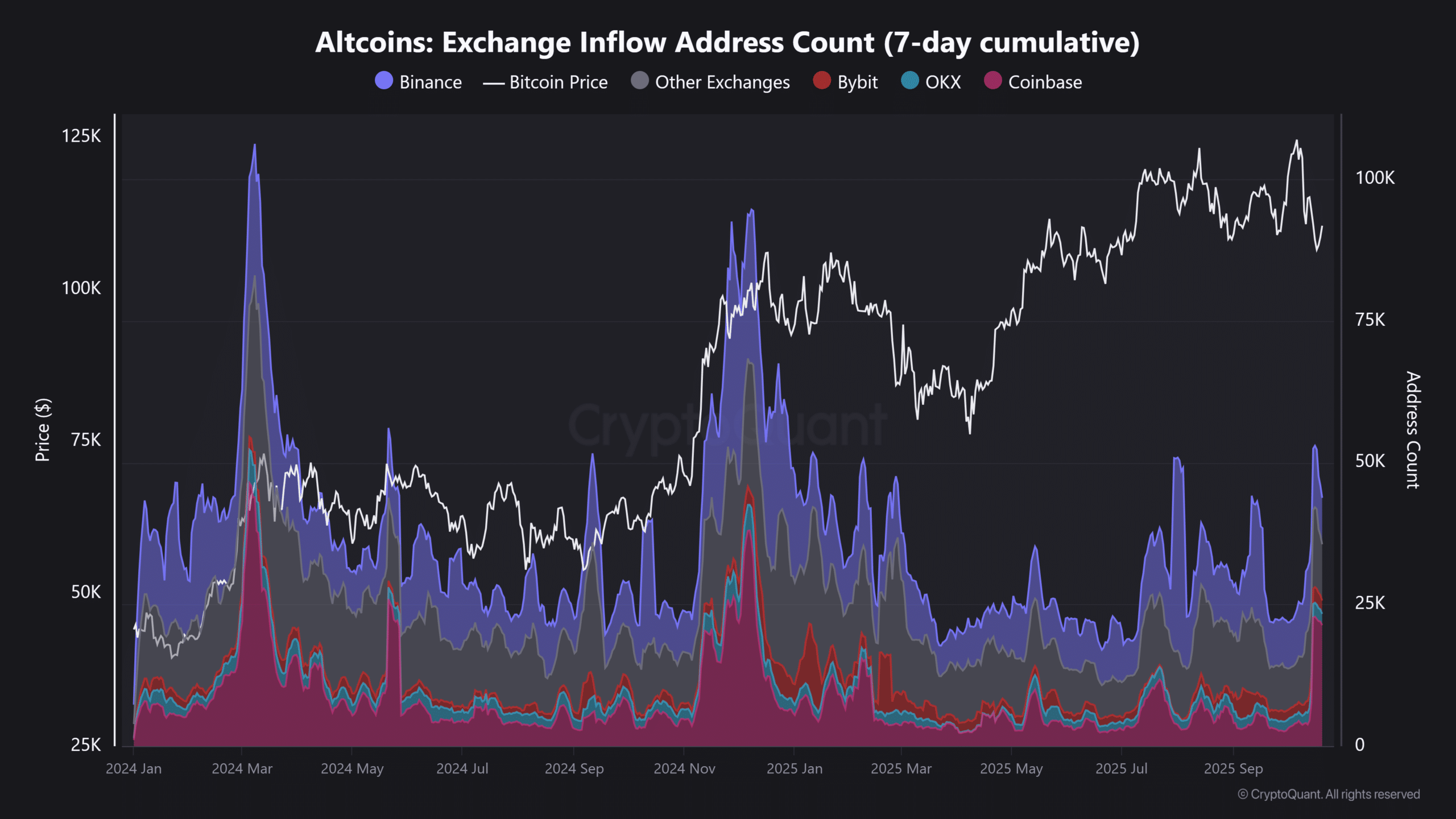 Solana-Led ETF Filings Could Signal Potential Altcoin Season Amid Liquidity Challenges 1 Altcoin ETFs