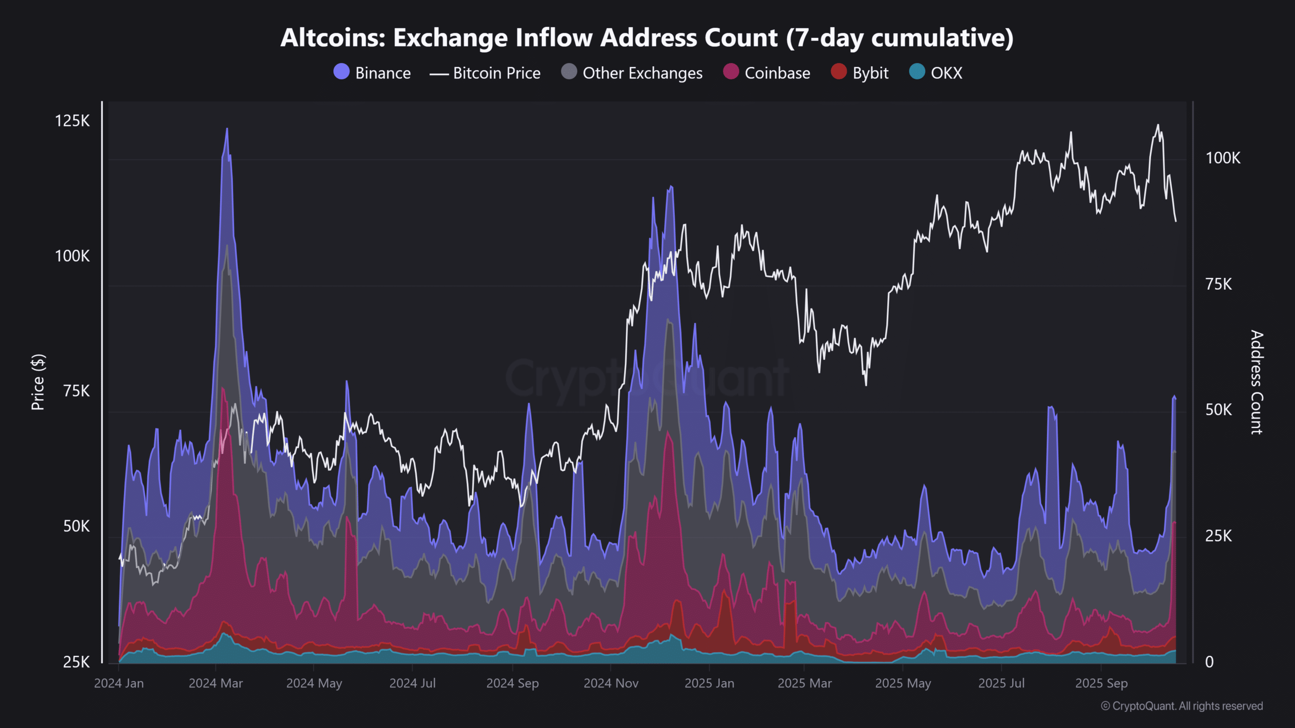 Bitcoin Uncertainty Clouds Potential Recovery for Ethereum and Solana 3 Solana Ethereum