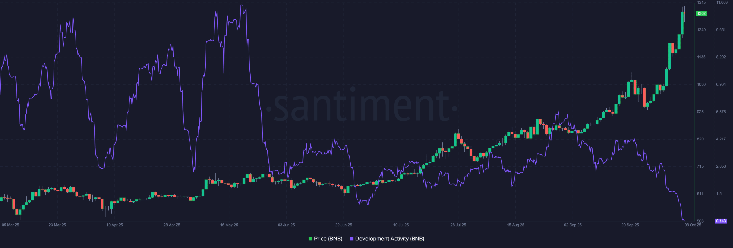 BNB Chain