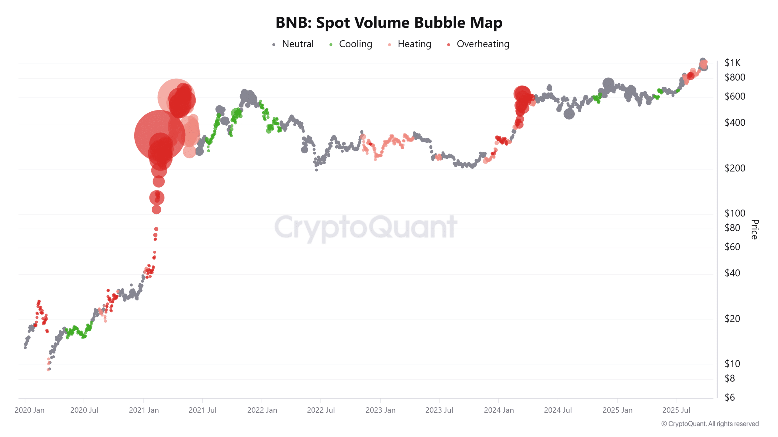 BNB Spot Volume Bubble Map 1