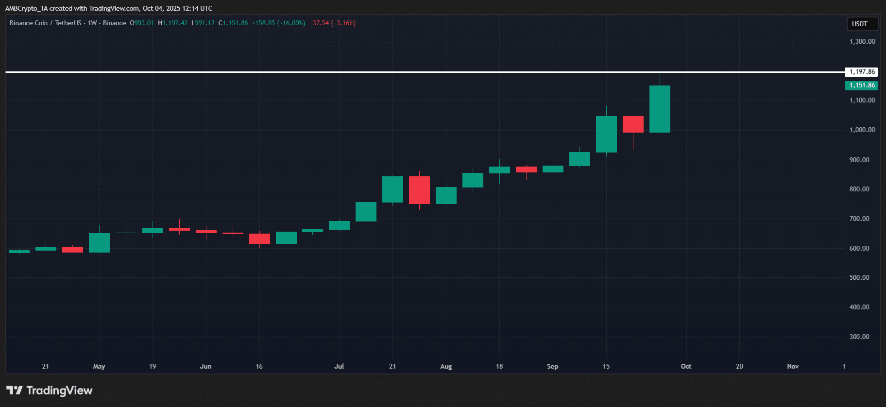 BNB