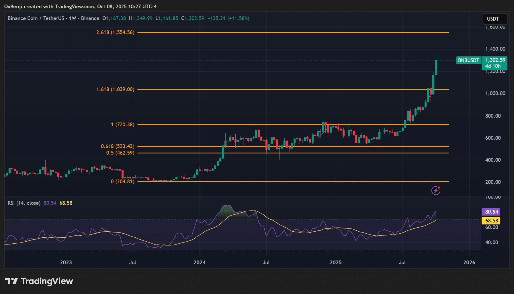 BNB