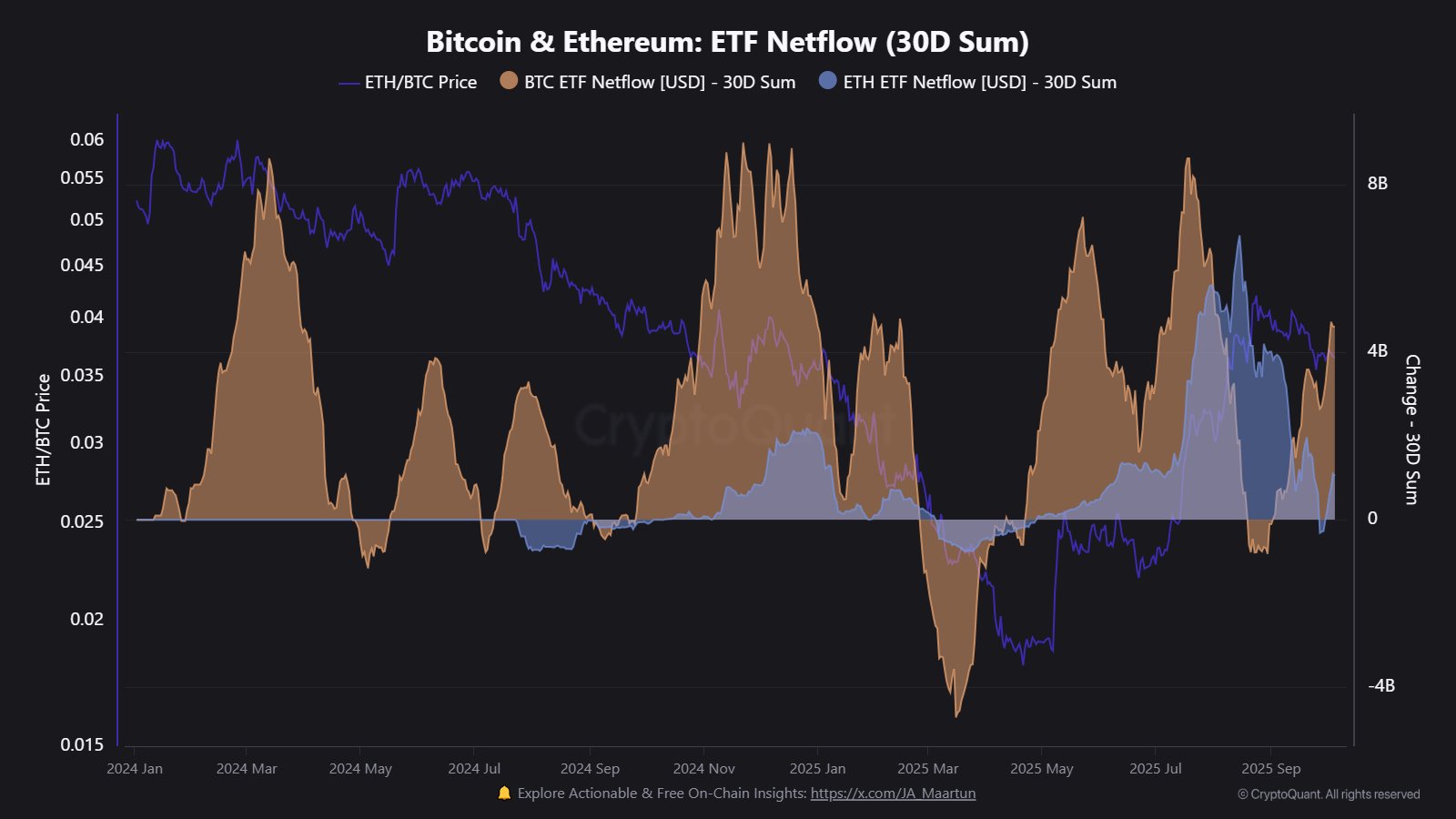 BlackRock BTC ETF 