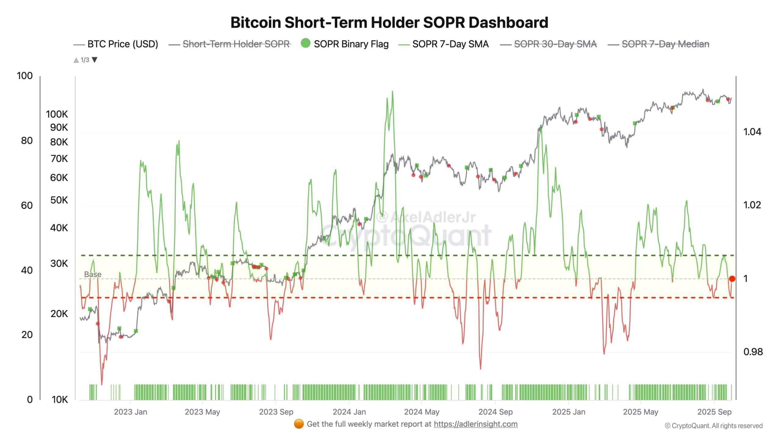 ビットコイン SOPR