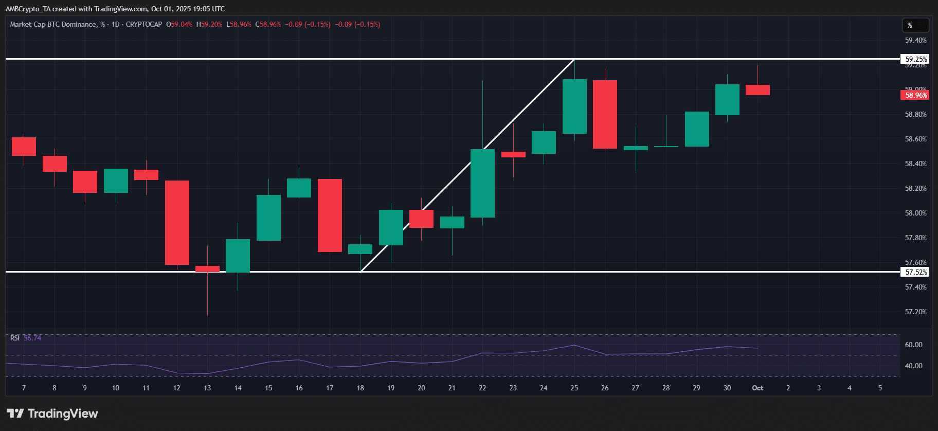 BTC.D