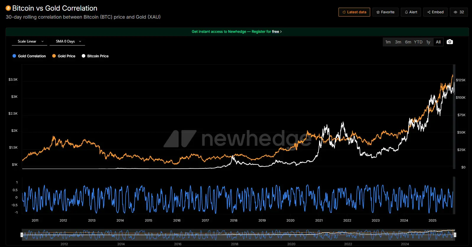 Changpeng 'CZ' Zhao: Bitcoin will flip gold
