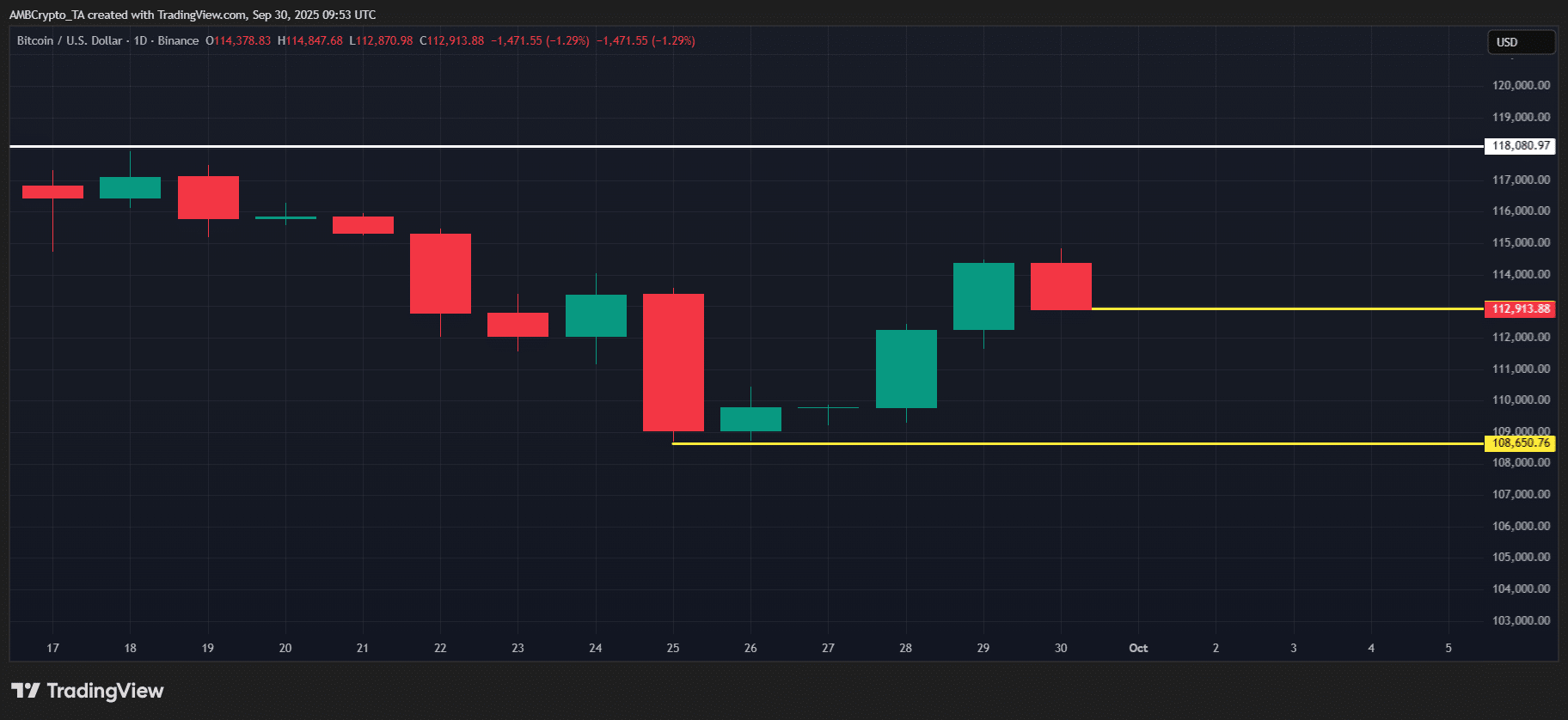 BTC