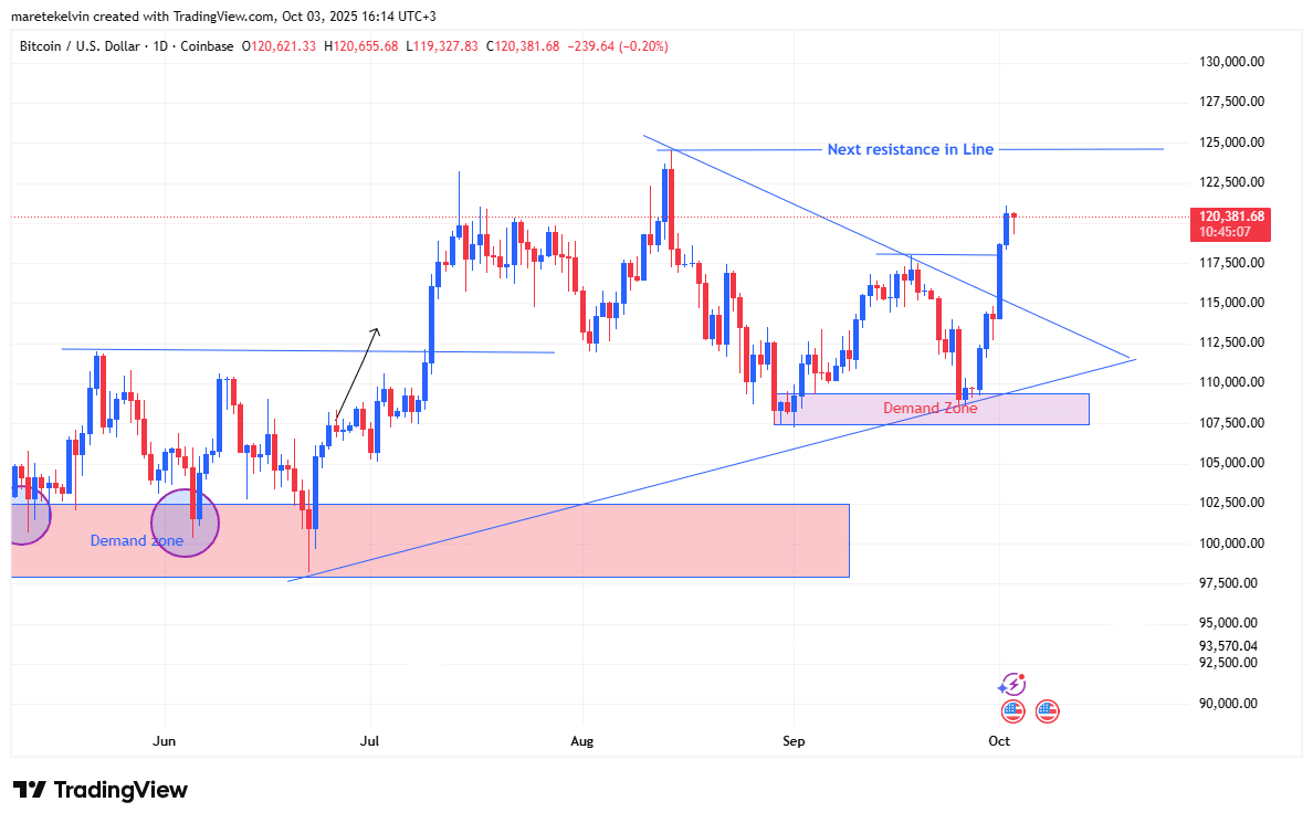 BTCUSD 2025 10 03 16 14 52 11zon