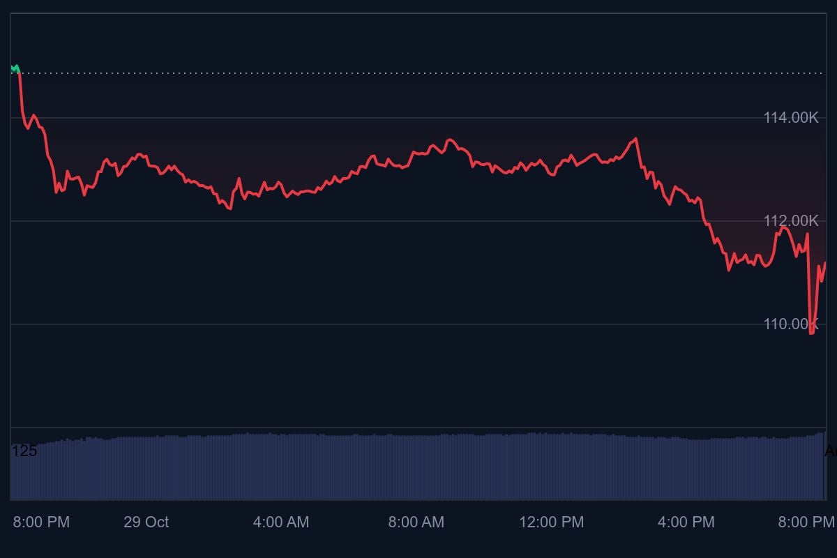 Fiyat Dalgalanmalarında 6.300'den Fazla Büyük Transferle Bitcoin Balina Aktivitesi Zirve Yapıyor 1 Makale görseli