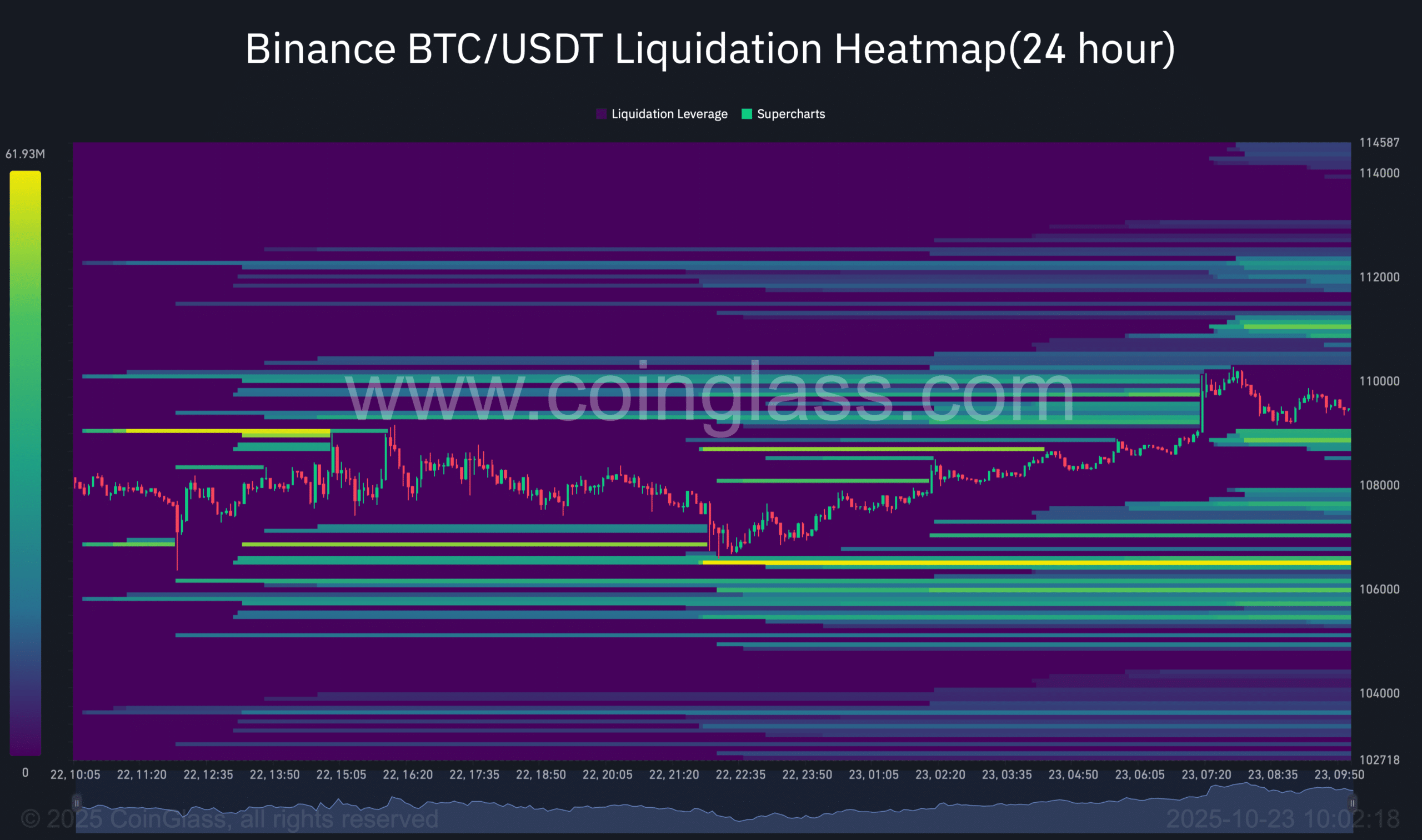 Bitcoin Potential Bottom Signals Short Squeeze Ahead 7 Bitcoin liquidation map