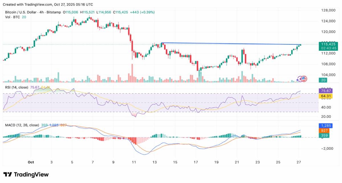 Bitcoin 4-Hour Chart