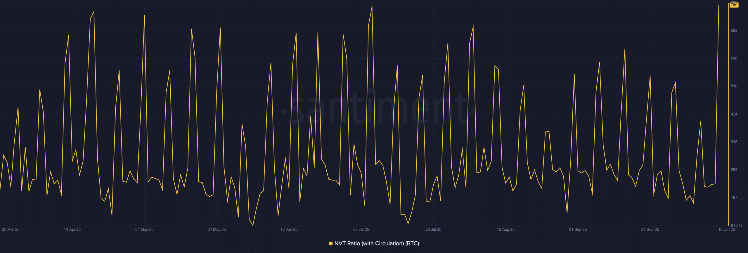 Bitcoin BTC 11.20.33 10 Oct 2025
