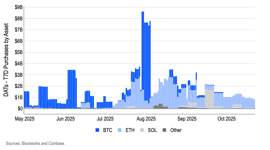 Bitcoin's Low Volatility May Impede MicroStrategy's BTC Accumulation Strategy 6 Bitcoin