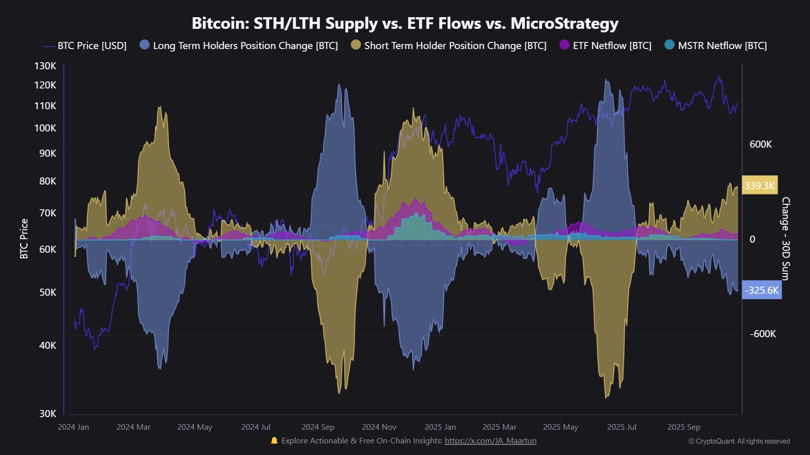 Bitcoin Recovery May Hinge on ETF Inflows Amid Fed Rate Uncertainty 2 Bitcoin ETFs