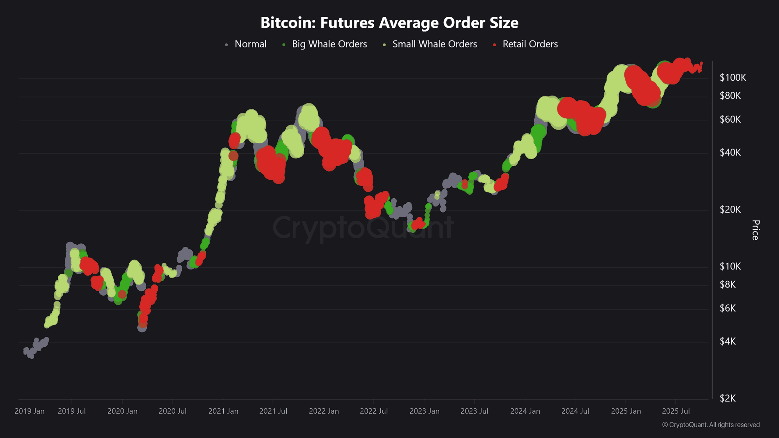 Bitcoin Futures Average Order Size 1 11zon