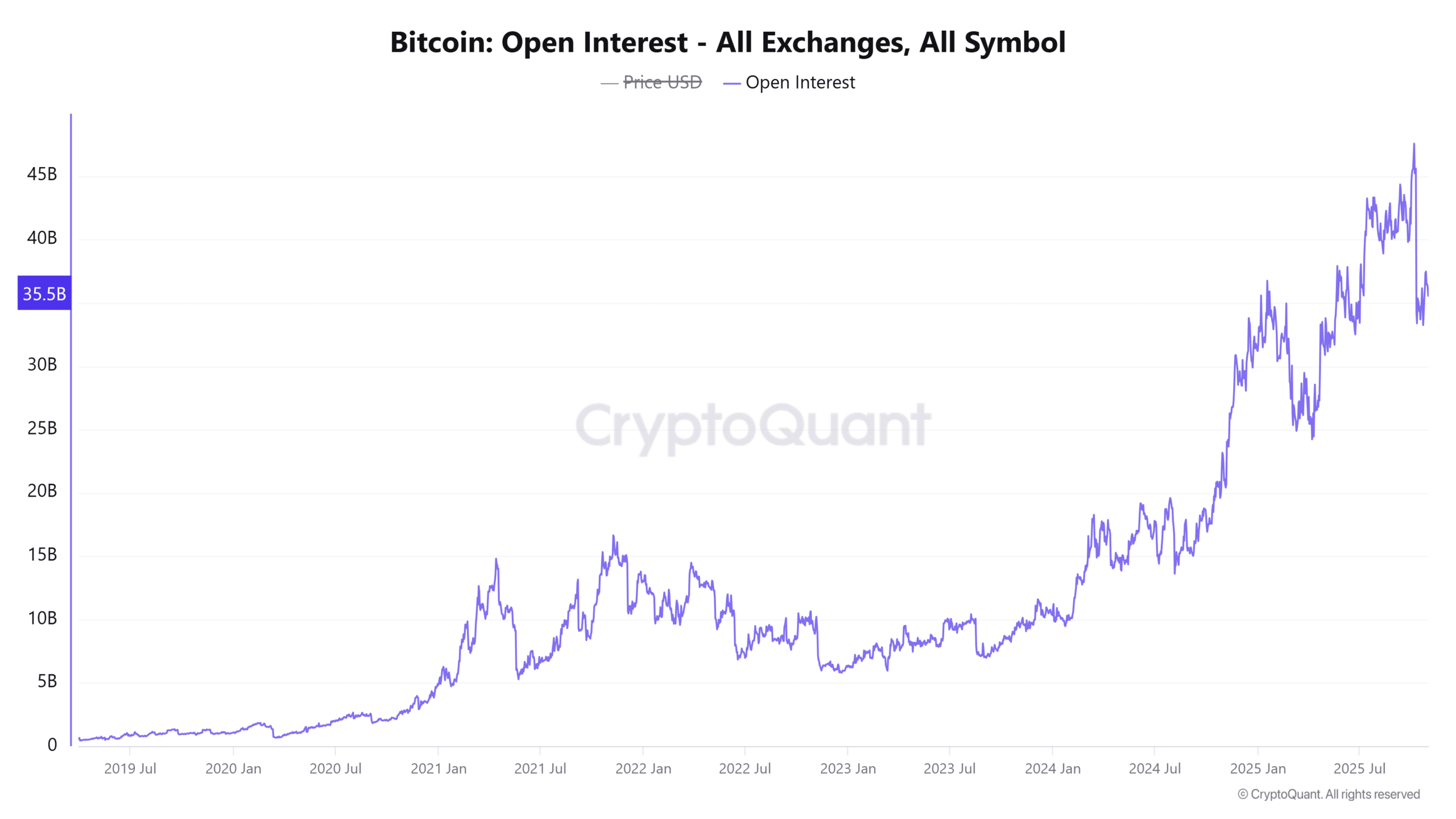 Bitcoin Açık Pozisyon Tüm Borsalar Tüm Sembol 5