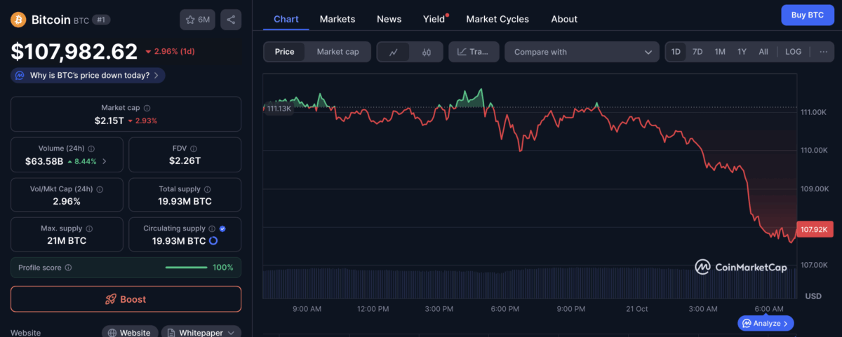 Bitcoin Price Chart