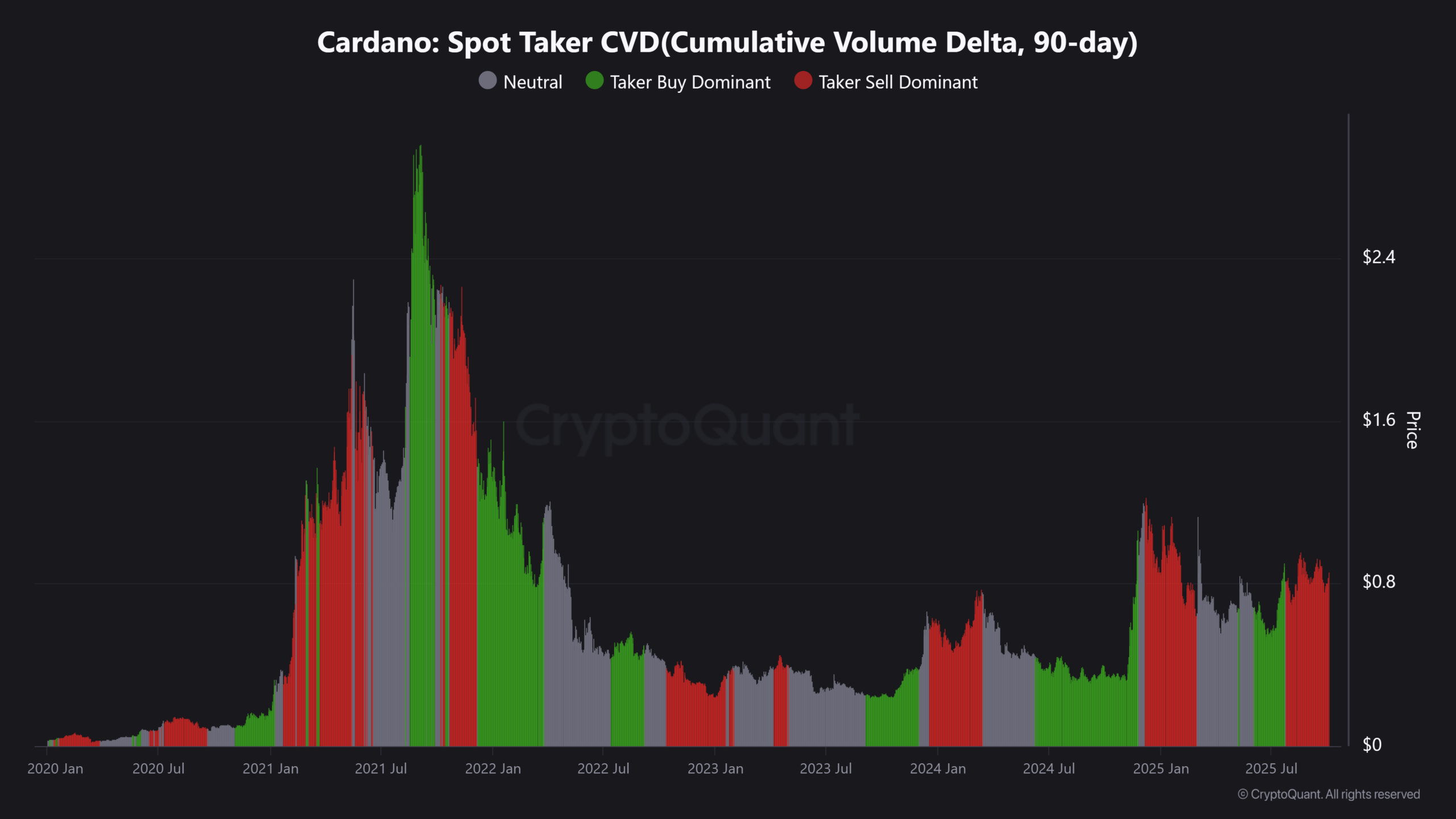 ada cardano