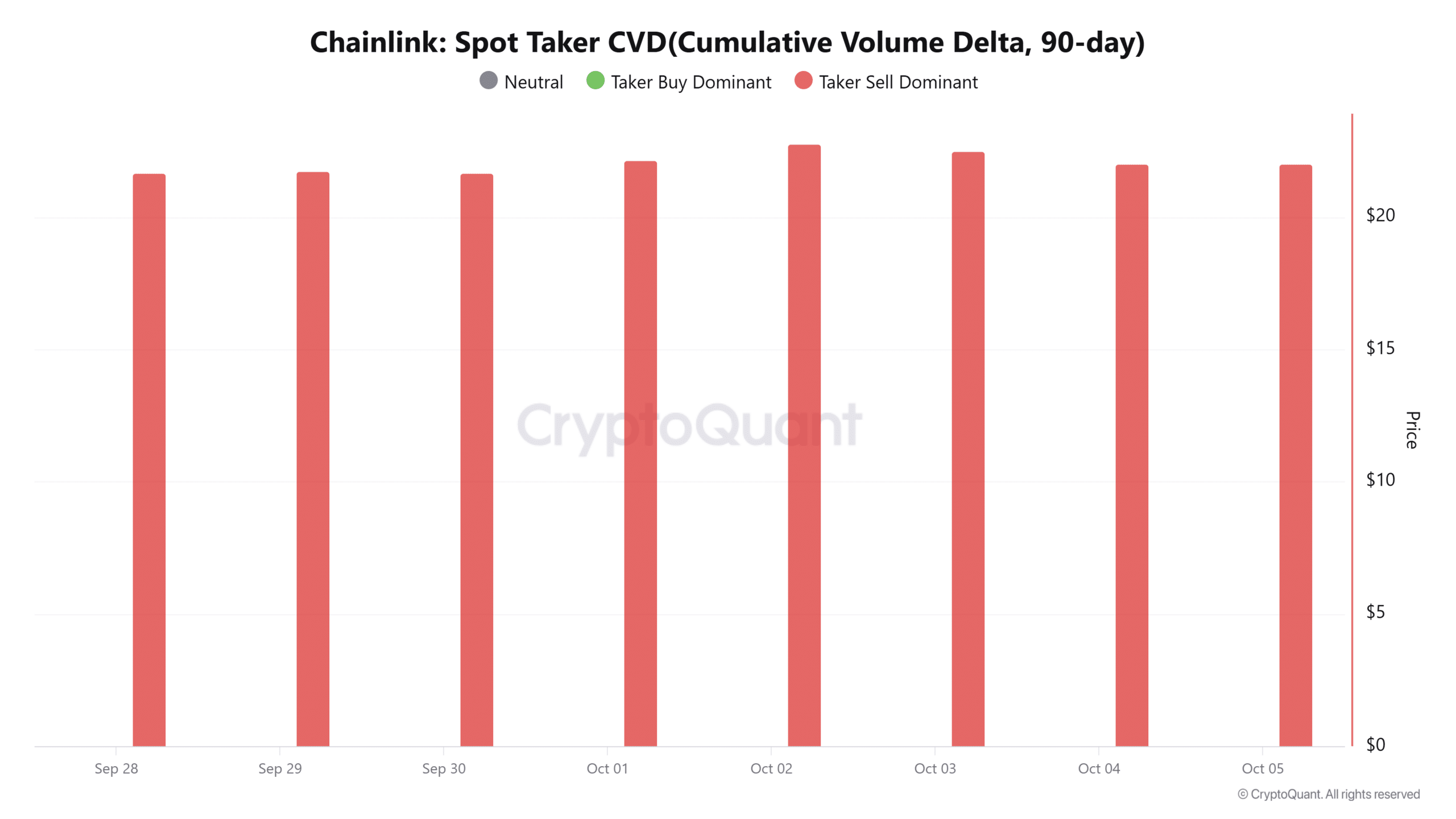 ChainlinkのスポットCVD