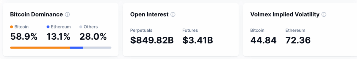 Coinmarketcap Data