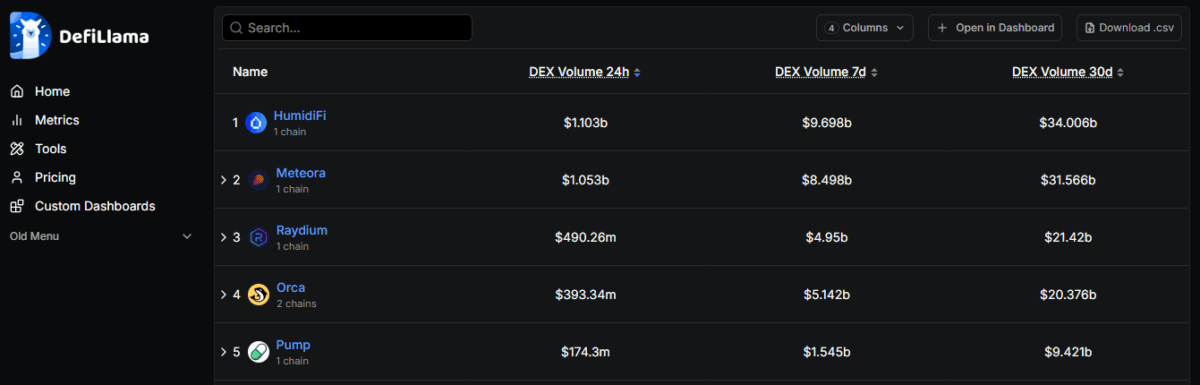 Dex Volume On Solana