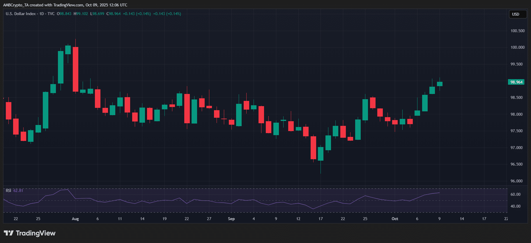 DXY kripto