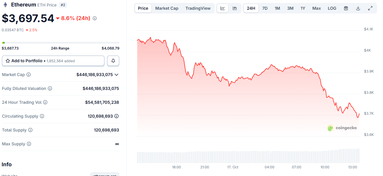 Reactivated Seven Siblings Wallets Could Signal ETH Bottom After $20M USDC Buy 1 The Seven Siblings entity is buying the dip on ETH
