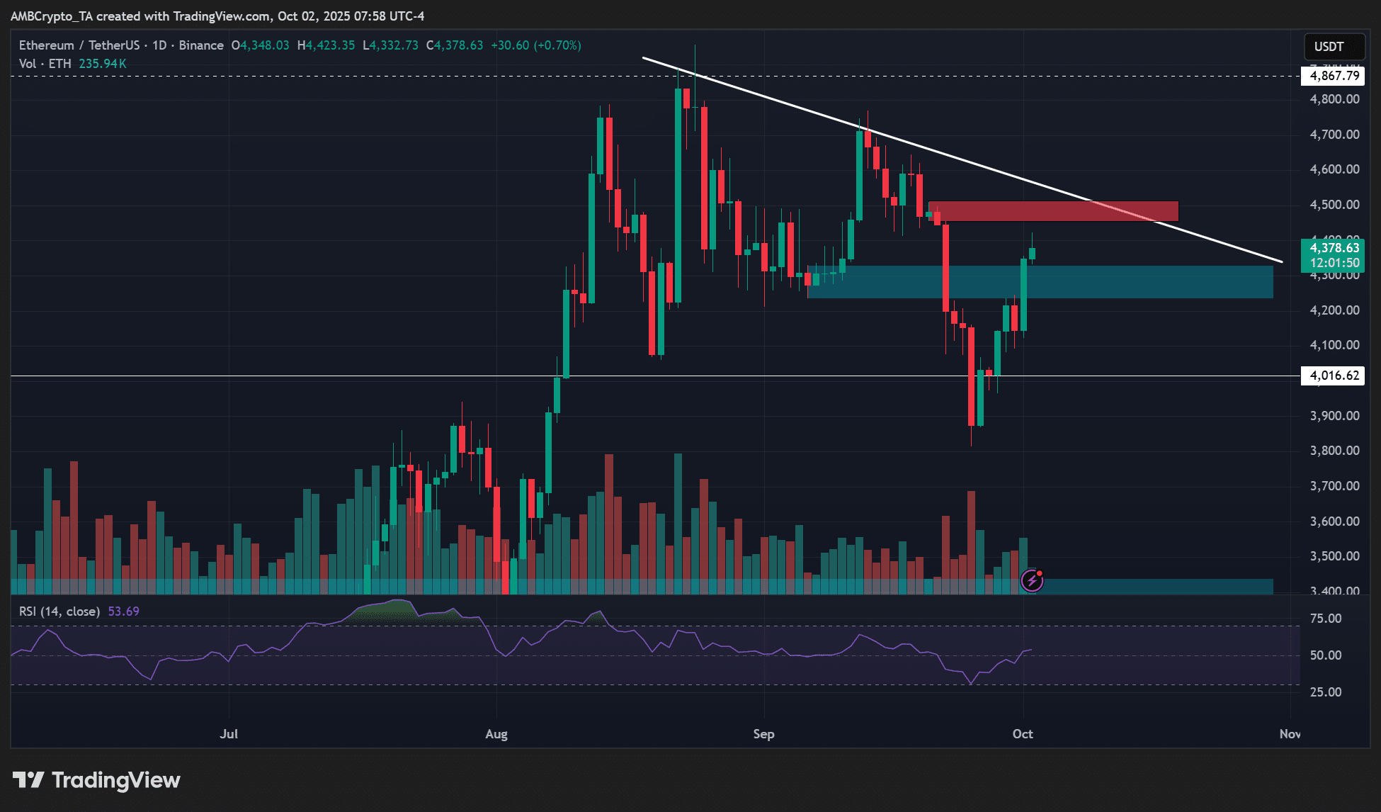Ethereum