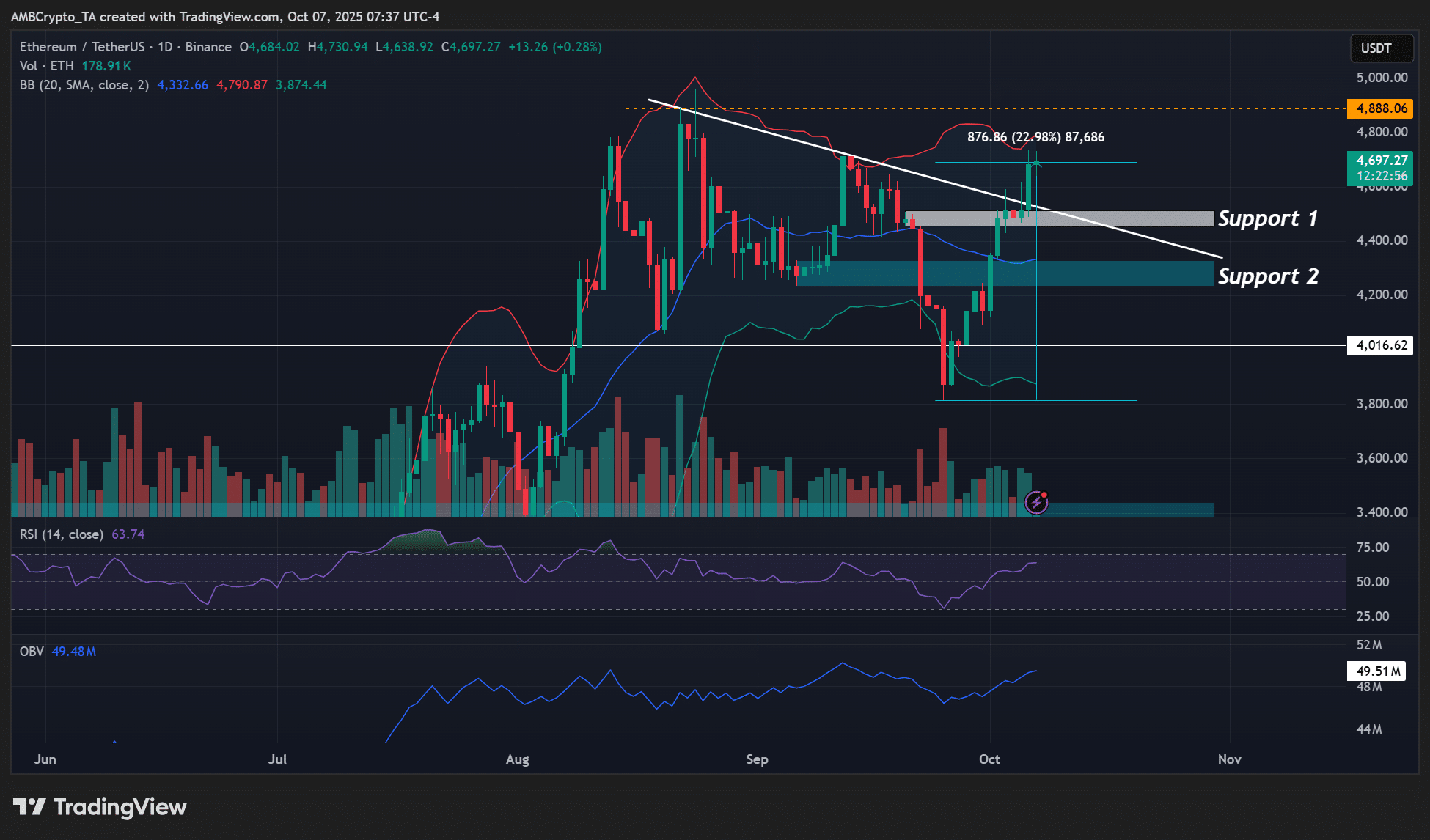 BitMine Ethereum