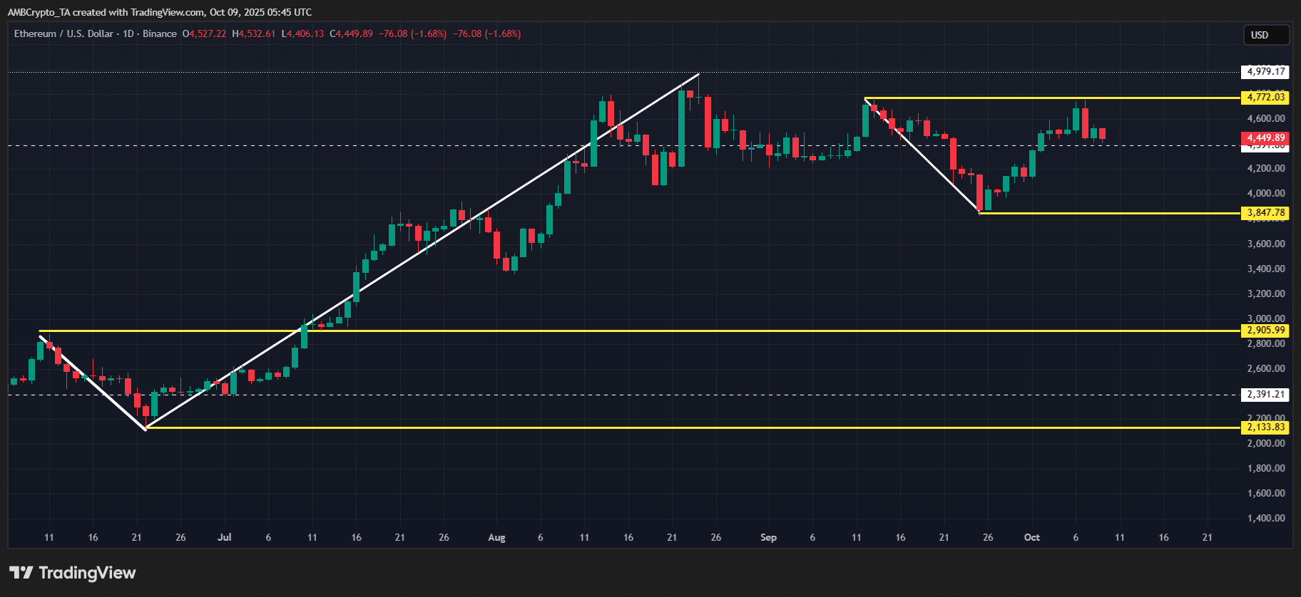 ETH