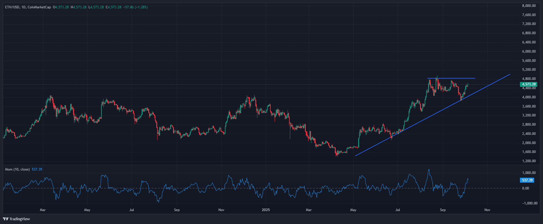 ethereum eth