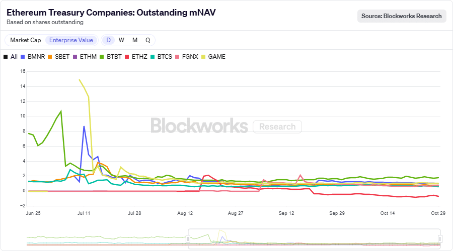 Hong Kong Regulators Monitor Bitcoin DAT Risks as Valuations Decline 1 Hong Kong DATs