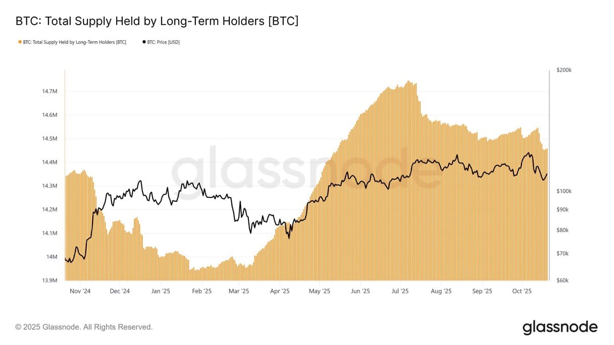 longterm total Bitcoin supply.
