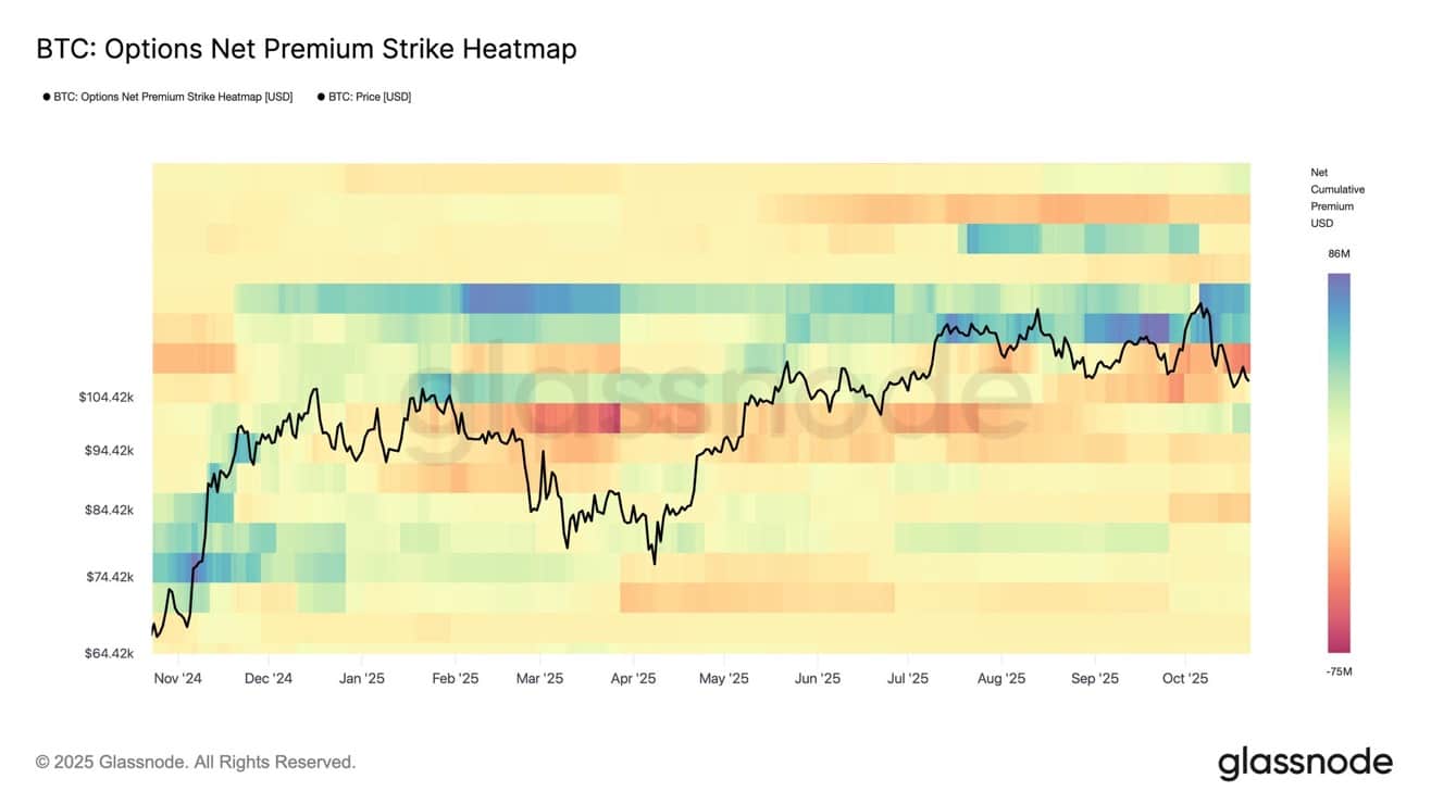 Bitcoin Rally Potential Grows with China Liquidity and ETF Inflows, Faces Options Resistance 3 Bitcoin Options Net Premium Inflow.