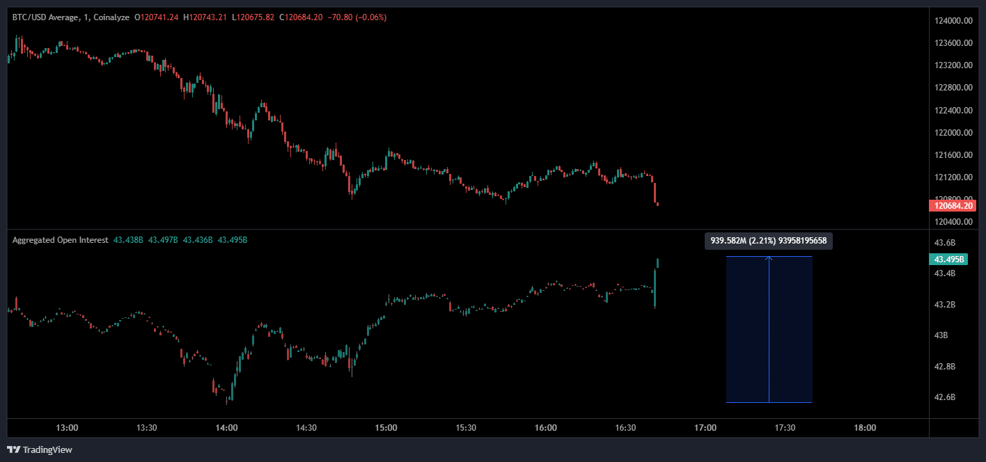 BTC BITCOIN