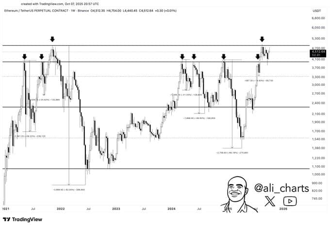 Expert Ethereum Prediction
