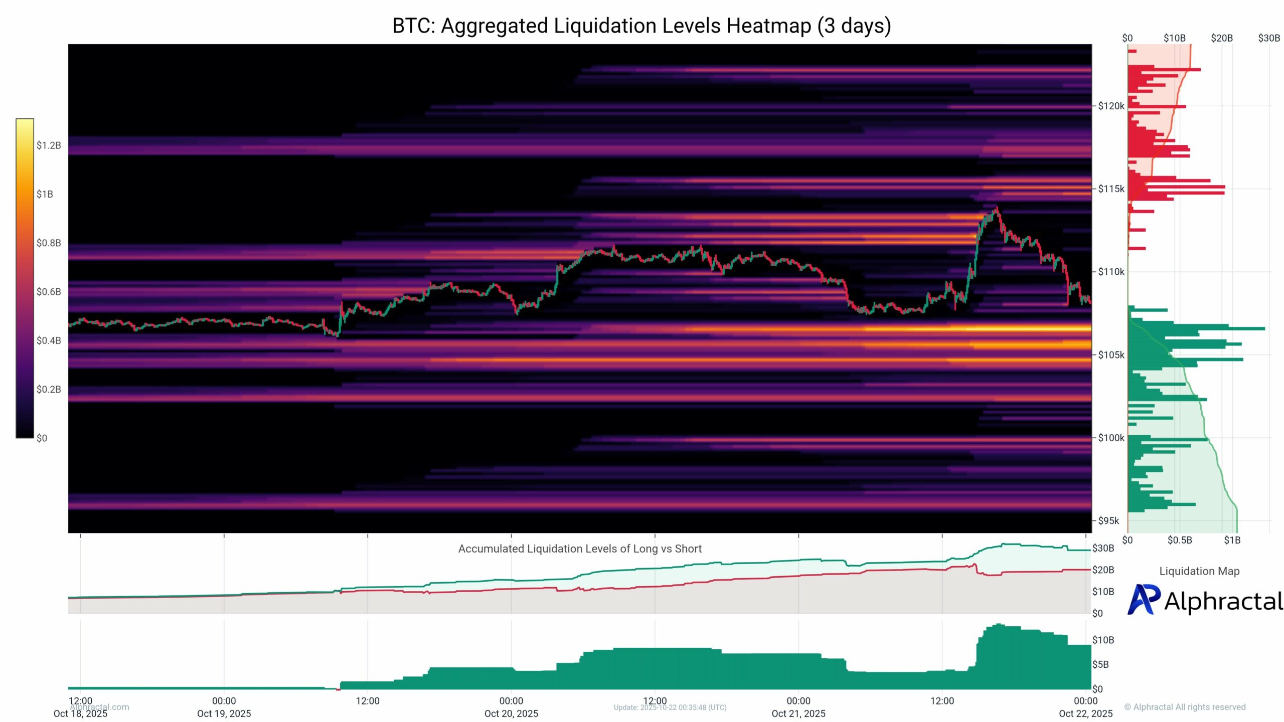 Mid-Sized Bitcoin Holders Accumulate, Hinting at Potential Bull Run Amid Leverage Volatility 7 G300kWCXsAAfRaj scaled