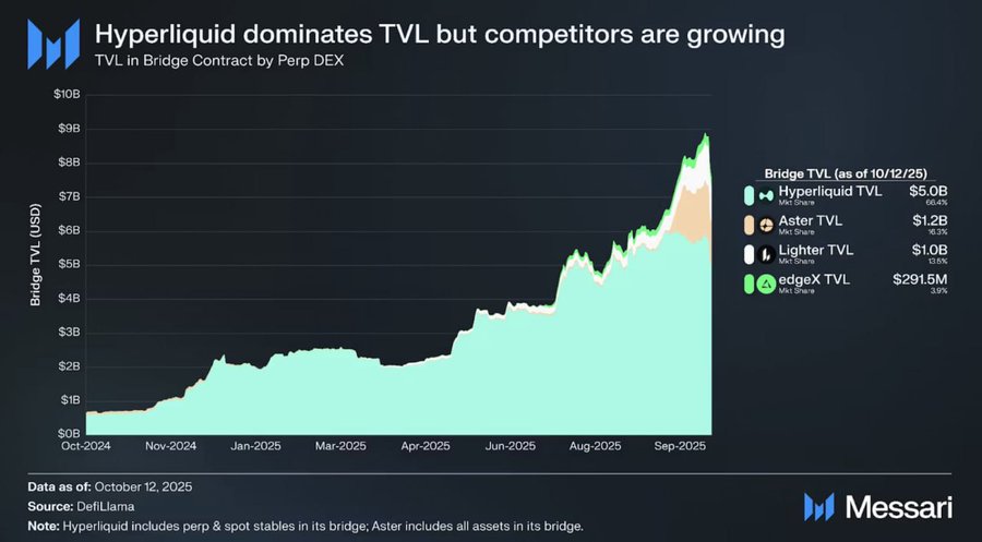 Hyperliquid's HYPE Token May Face Supply Crunch as Buybacks Accelerate 1 Hyperliquid