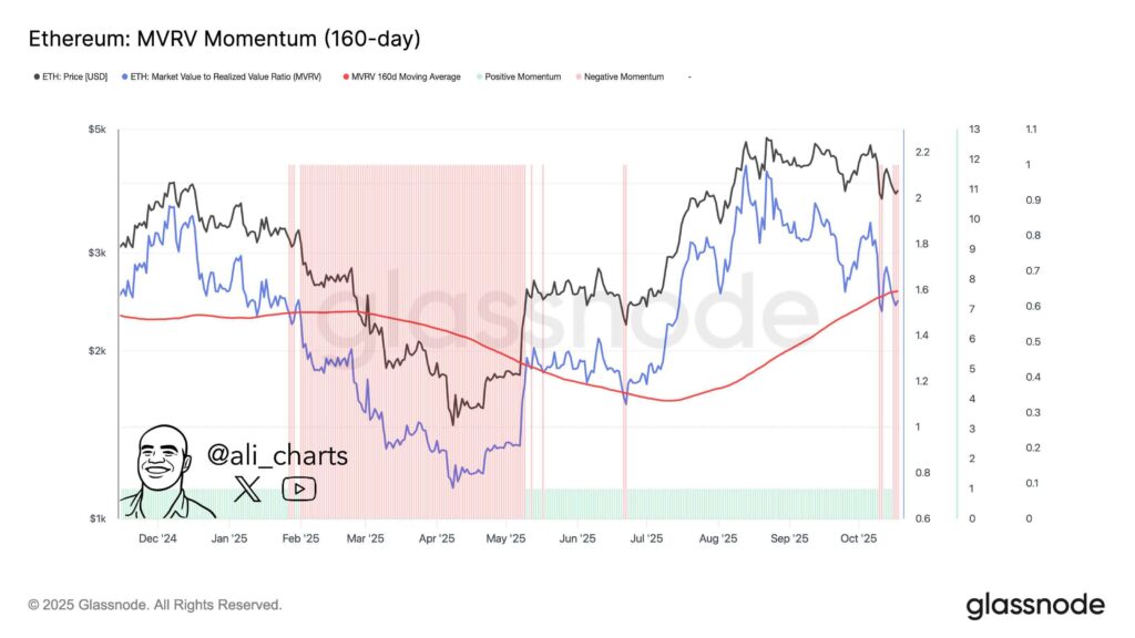 Ethereum's MVRV Death Cross Signals Potential Retracement as Bullish Pennant Emerges 1 G3nLIfeXYAAi587 1