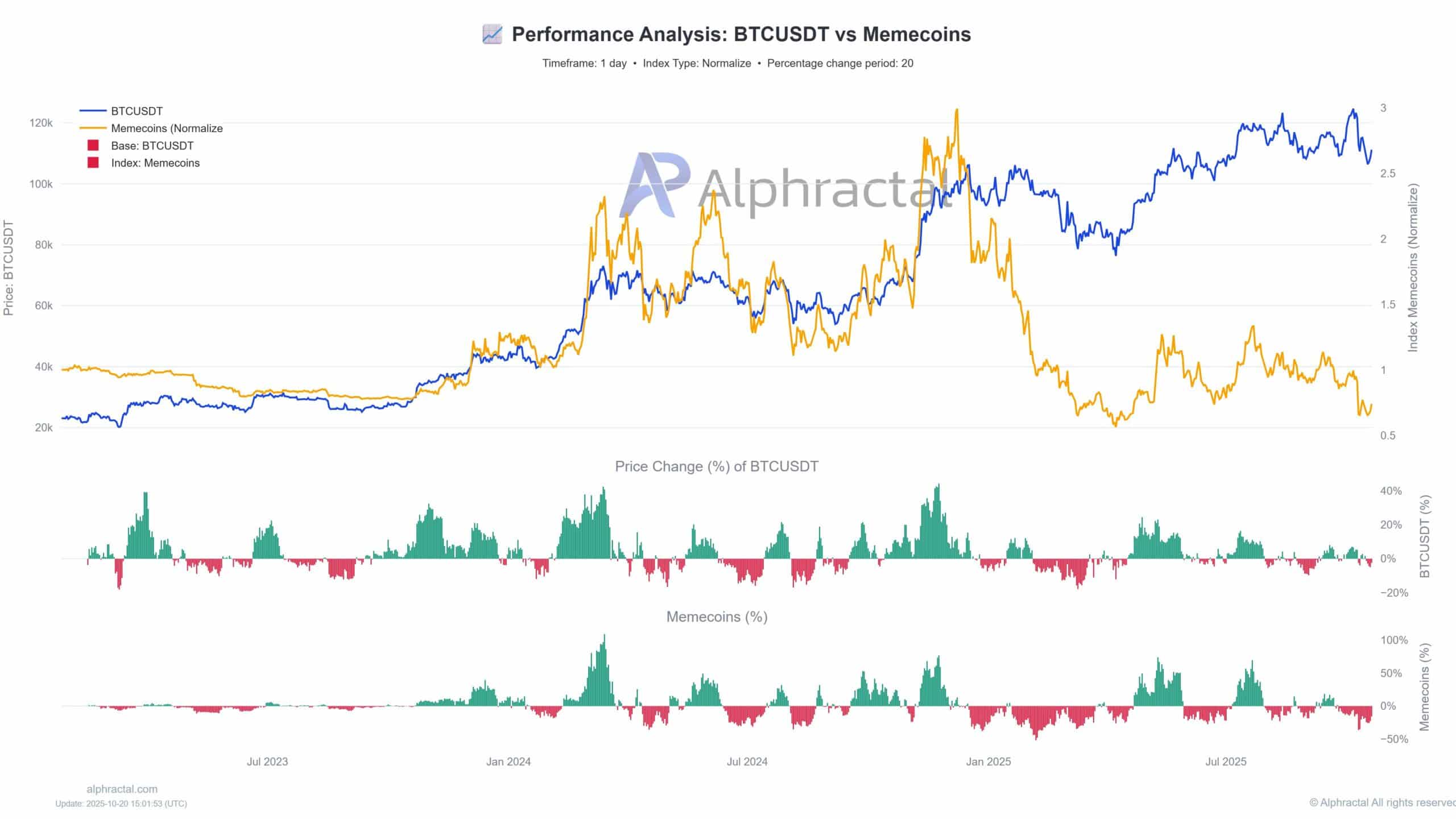 Altcoins Attract $435M Inflows Amid ETF Approval Hopes for Ethereum and Solana 3 G3tmt9CWAAA kSE scaled