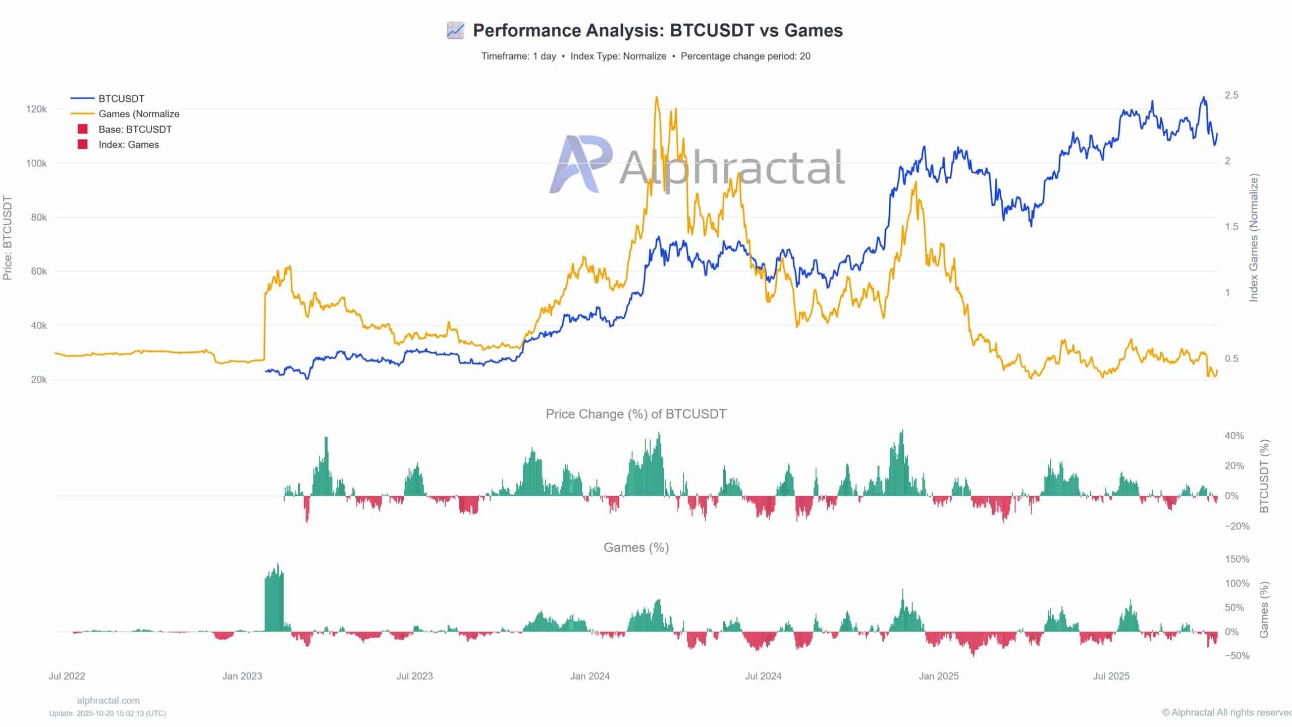 Altcoins Attract $435M Inflows Amid ETF Approval Hopes for Ethereum and Solana 4 G3tmt9dXAAAMIGq scaled
