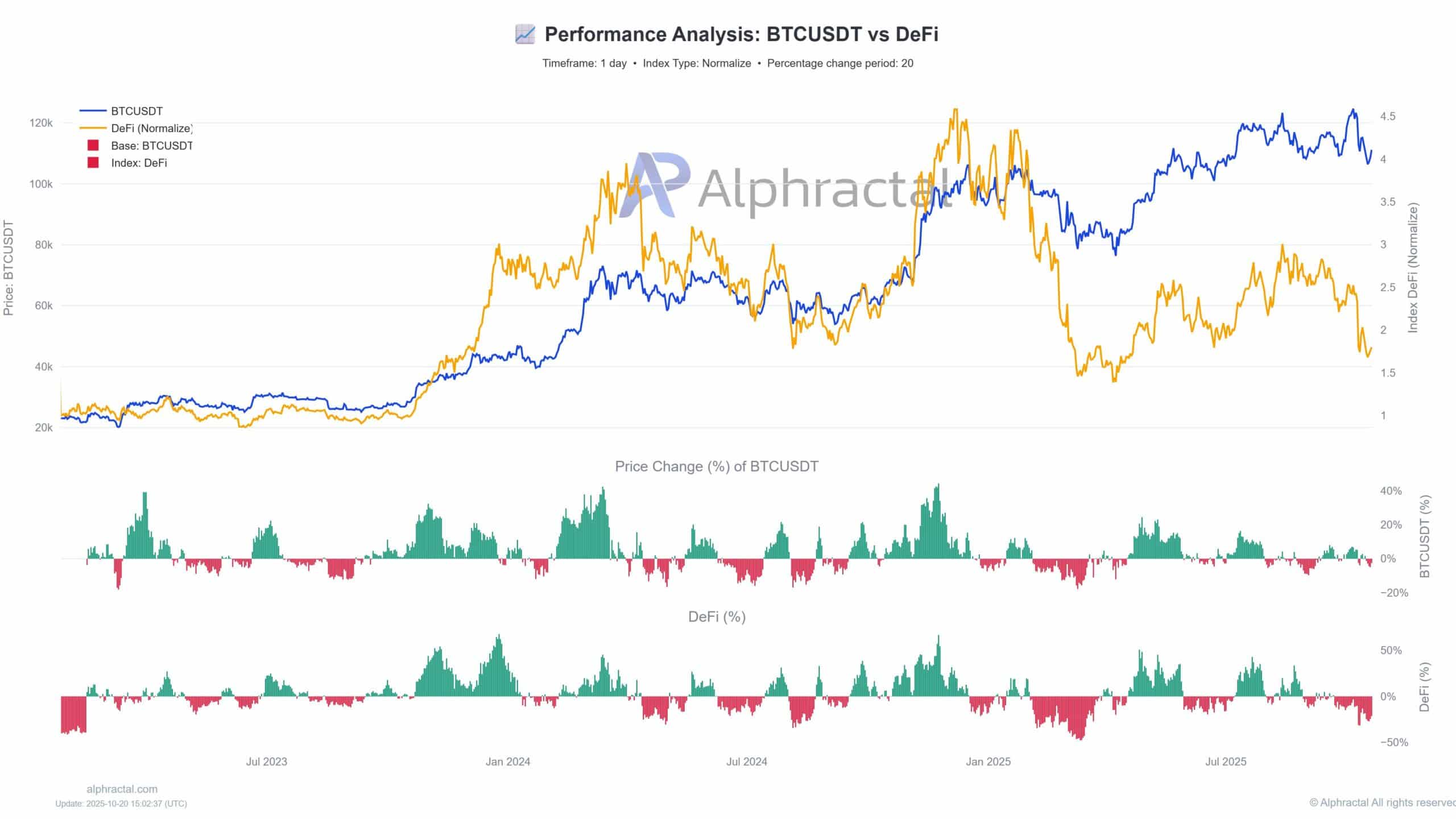 Altcoins Attract $435M Inflows Amid ETF Approval Hopes for Ethereum and Solana 2 altcoins