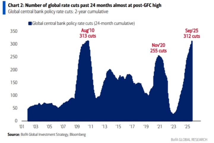Crypto M&As Hit Record $10B in Q3 2025 as Easing Boosts Bitcoin and Gold Demand 1 G4HVjwGW4AAJAvN