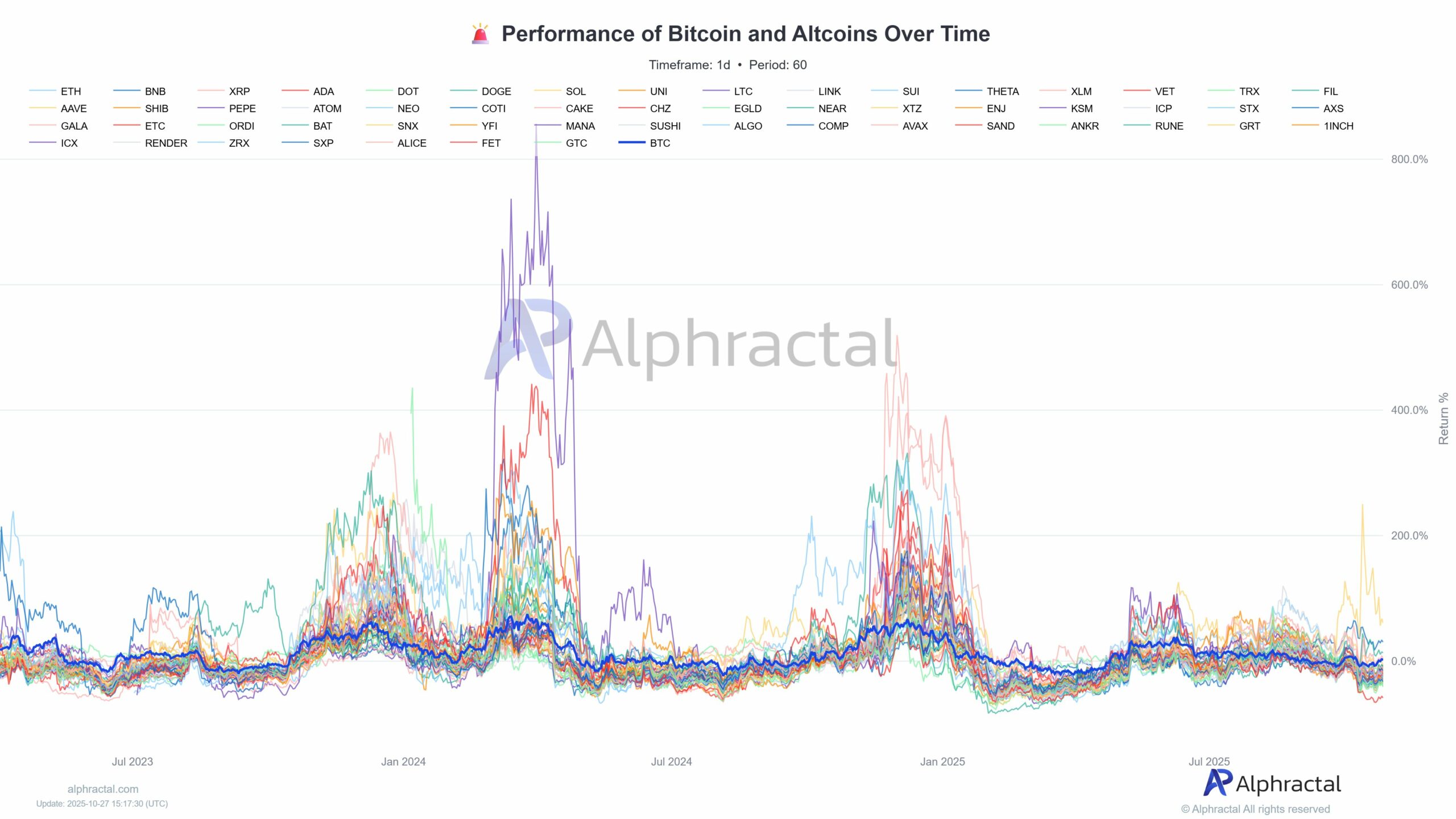 Ethereum Holdings Surge 138% Amid Bitcoin Stability, Hinting at Altcoin Rotation Possibilities 4 G4RtOR5XgAABgKy scaled