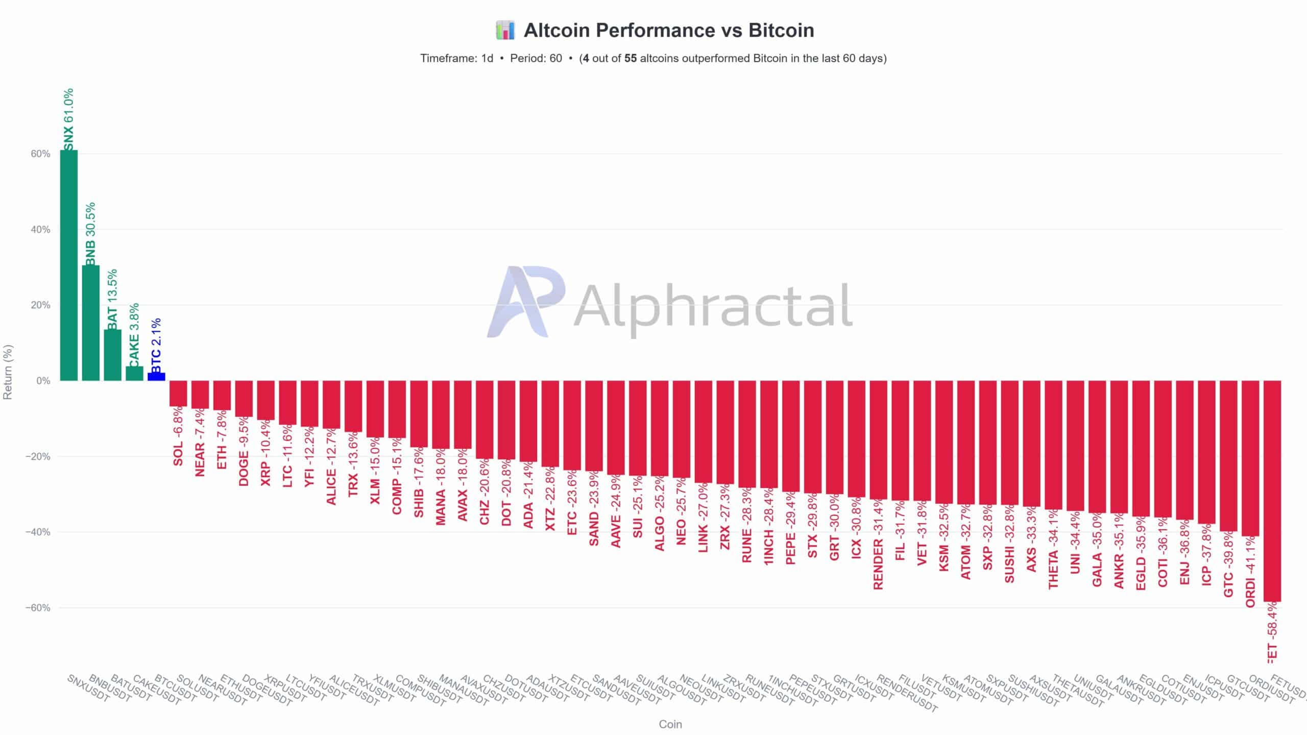 Ethereum Holdings Surge 138% Amid Bitcoin Stability, Hinting at Altcoin Rotation Possibilities 3 G4RtOR XsAAgHxD scaled
