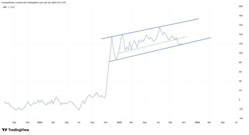 XRP Exhibits Bullish Momentum with OBV and RSI Signaling Potential Strength 1 G4YlC8CasAQB9Dz 1