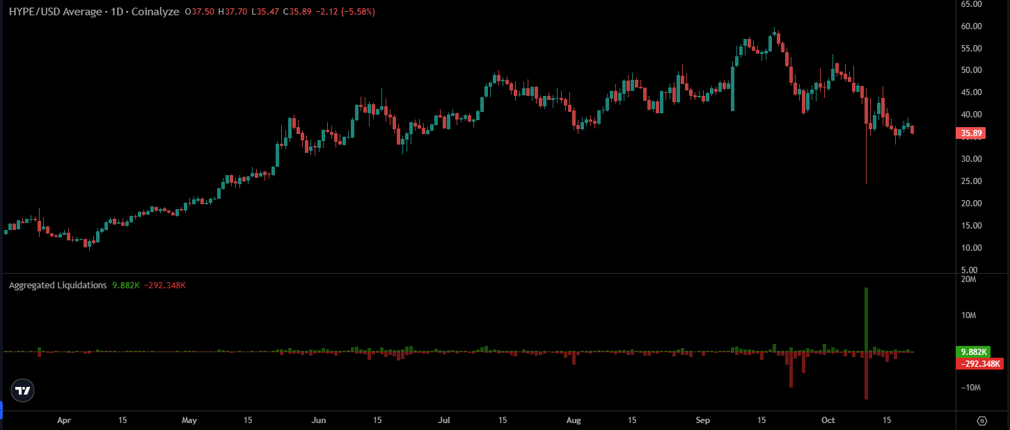 HYPE liquidations