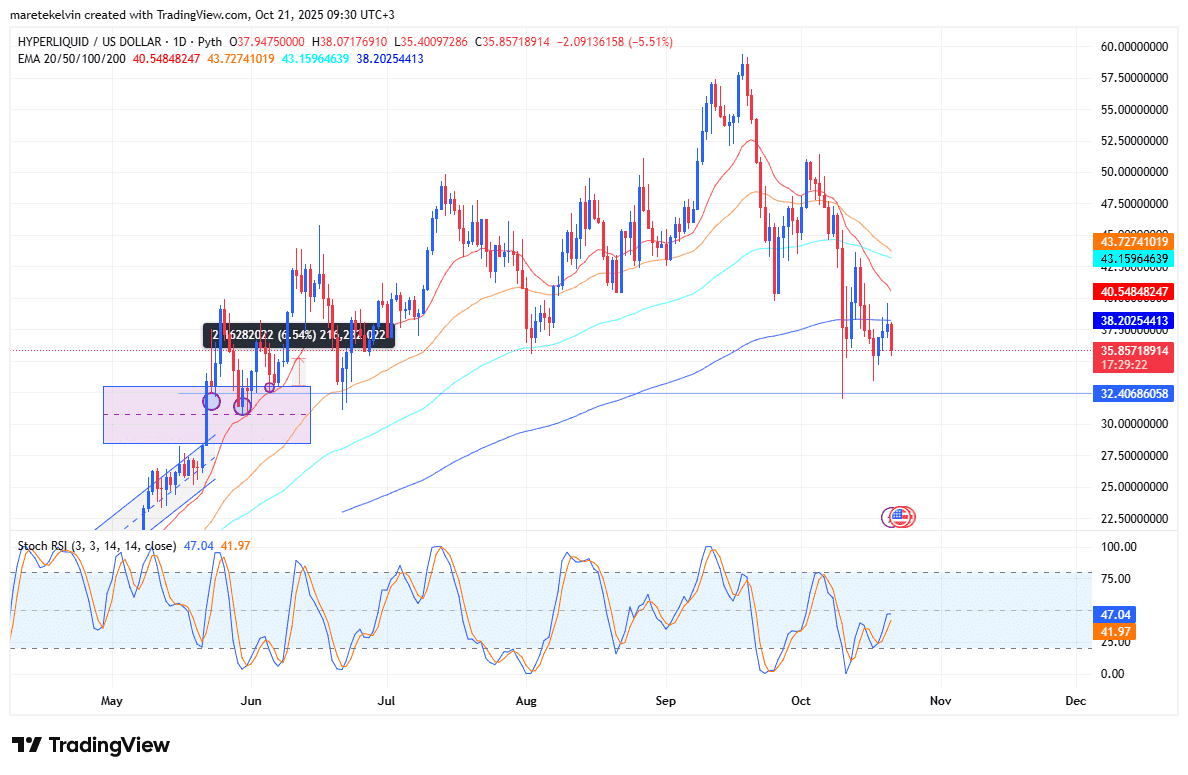 HYPE price analysis